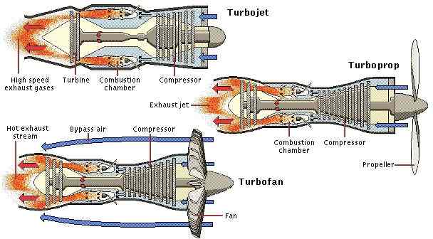 aeroplane engine working