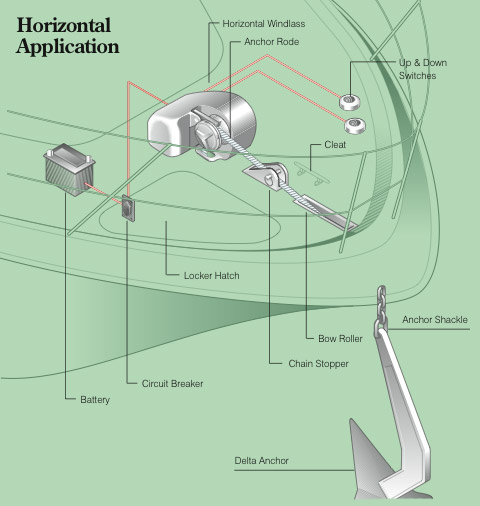 Diagram showing horizontal windlass installation