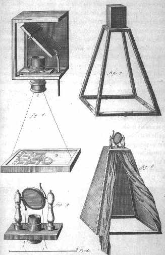 camera obscura. Camera obscura drawings