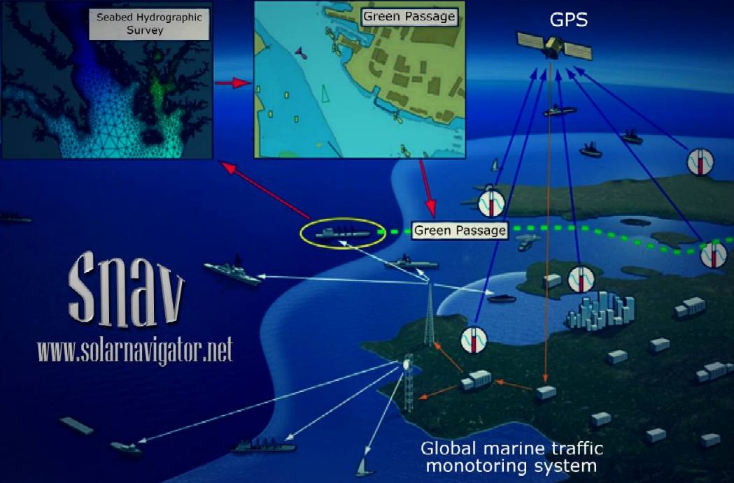 Snav, marine traffic control system, GPS ship to ship and ship to shore