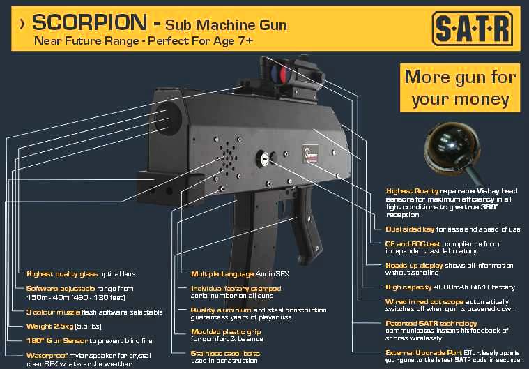Scorpion laser sub machine gun wargaming equipment