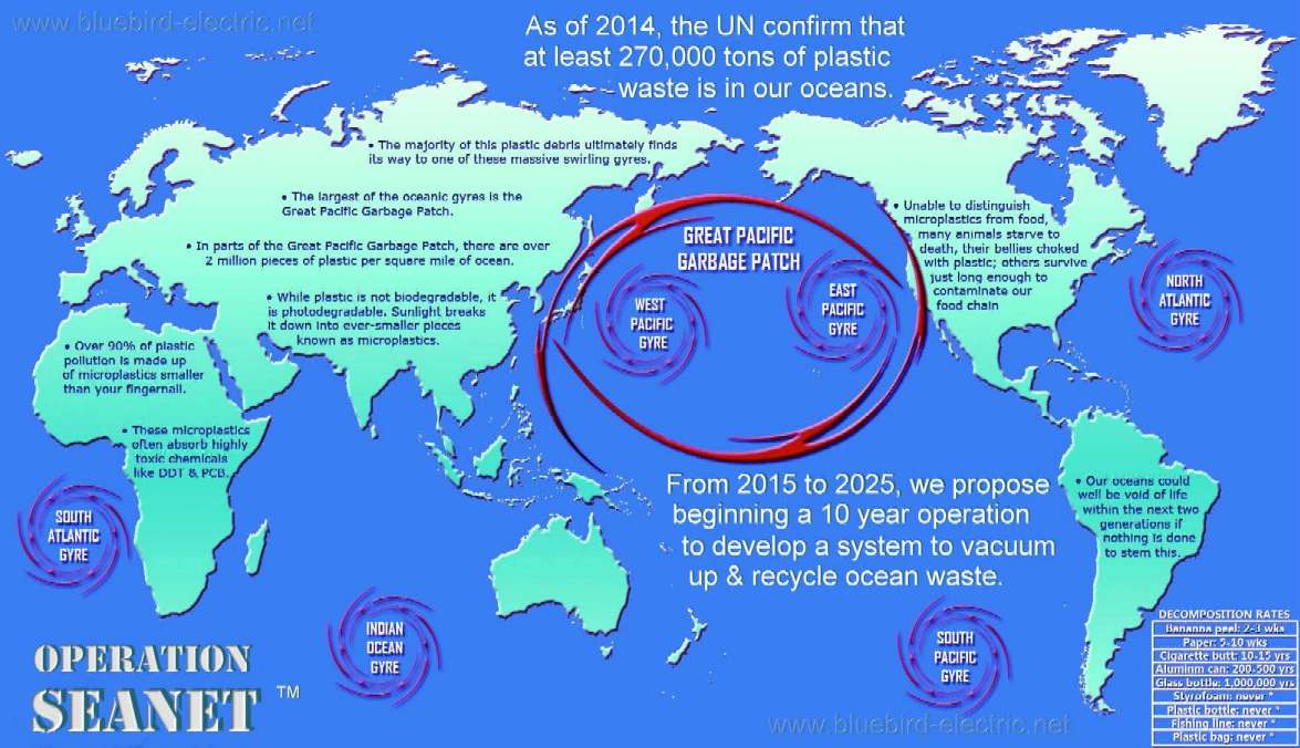 An ambitious plan to clean up the plastic from the world's oceans