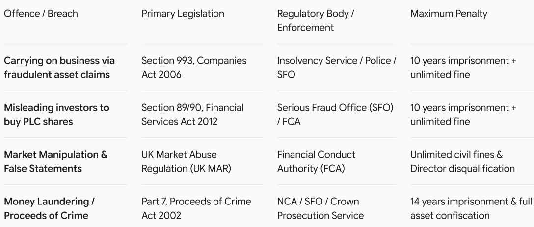 Although owning 51% of shares does mean that you own 51% of the company, it does not give you the right to use a company's building, equipment, materials, or other property. This is because the company is considered a legal person, thus it owns all its assets itself. This is important in areas such as insurance, which must be in the name of the company and not the main shareholder.